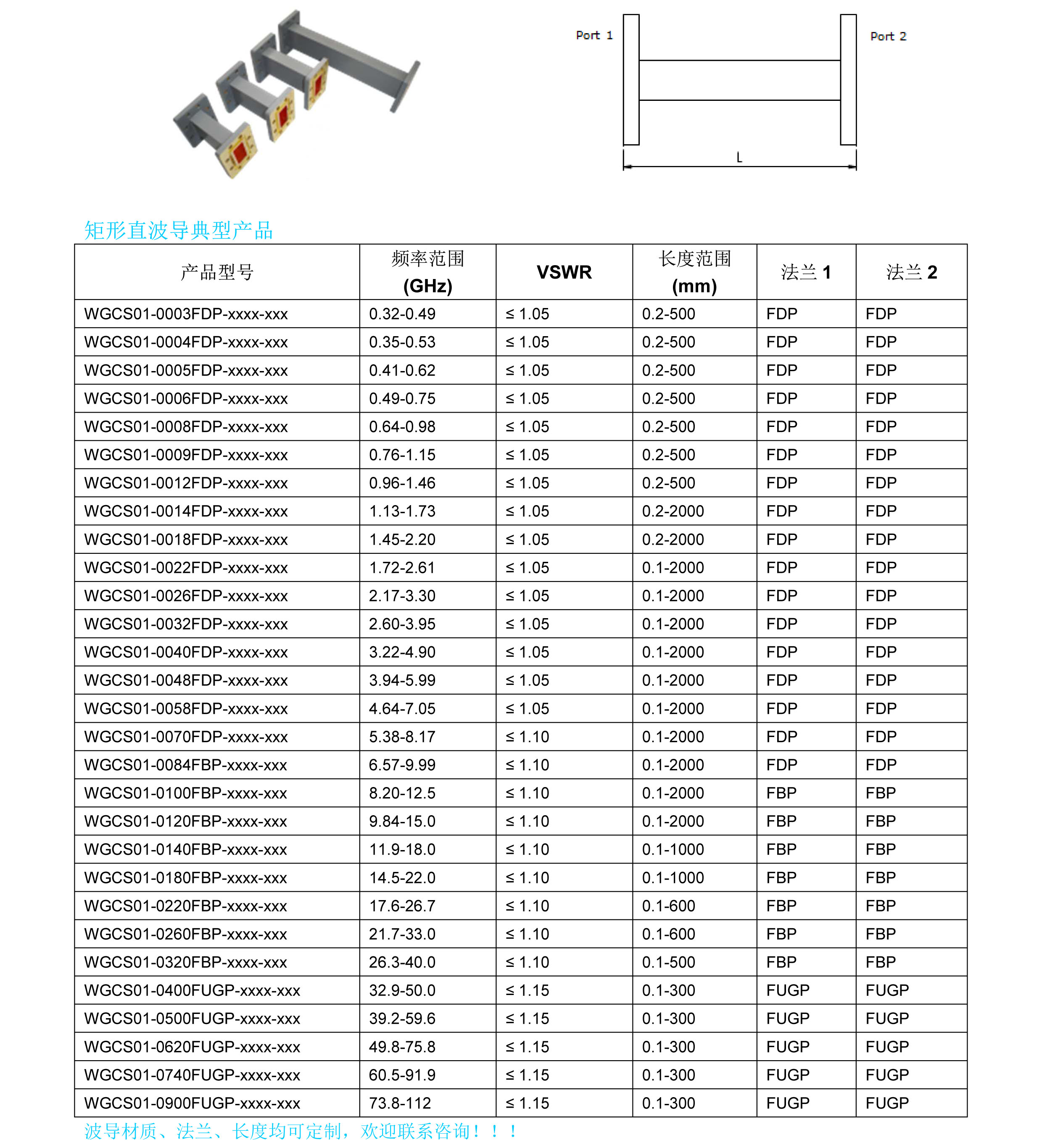 矩形直波导_简介